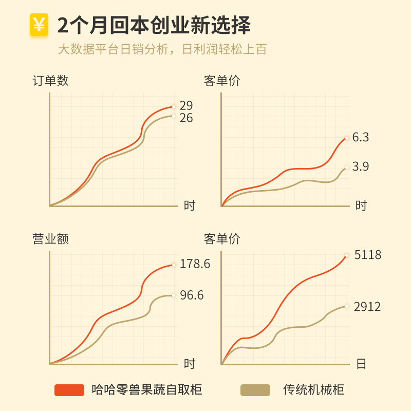 在小區(qū)裝自動無人售飲料機可行嗎？