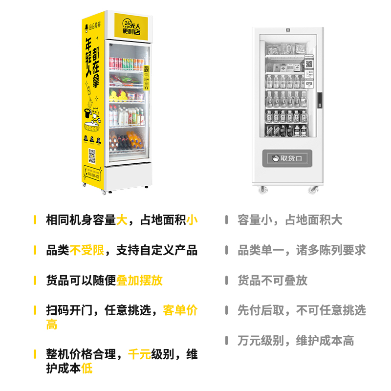 傳統(tǒng)自動售貨機和智能開門售貨柜的差異有哪些？